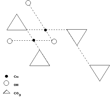 Estructura del Aragonito