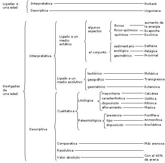 Registro estratigráfico