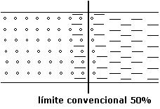 Cambio Gradual - Granulometría