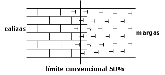 Cambio Gradual - Calcimetría