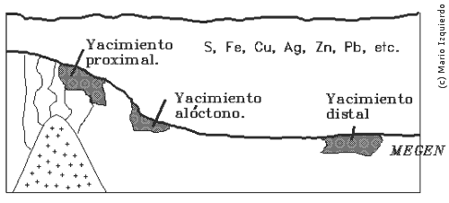 Yacimientos vulcano-sedimentarios
