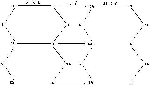 Estructura de la Tetraedrita