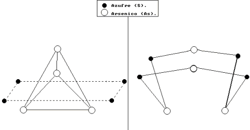 Estructura del Rejalgar