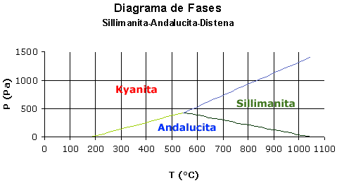 Diagrama de fases K-A-S