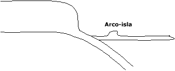 Arco-isla